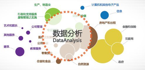 大數據時代黑馬 澳洲名校相繼開設Data Science專業，2018等你選擇！