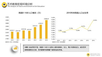 互聯(lián)網(wǎng)教育 數(shù)據(jù)驅(qū)動(dòng)下的演進(jìn)與未來——基于199IT互聯(lián)網(wǎng)數(shù)據(jù)資訊中心的洞察