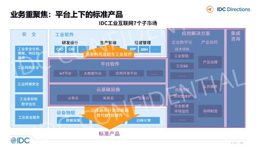 IDC視角 工業(yè)軟件與工業(yè)互聯(lián)網(wǎng)融合發(fā)展趨勢下的企業(yè)推廣與網(wǎng)站建設(shè)新路徑