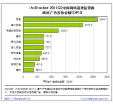 網頁游戲規模突破7.8億，網絡廣告投放遇瓶頸 企業推廣與網站建設的新挑戰與機遇