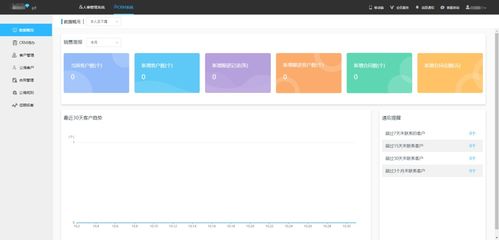 數(shù)字化轉(zhuǎn)型趨勢(shì)下，但眼CRM如何助力企業(yè)實(shí)現(xiàn)營(yíng)銷自動(dòng)化與信息系統(tǒng)集成