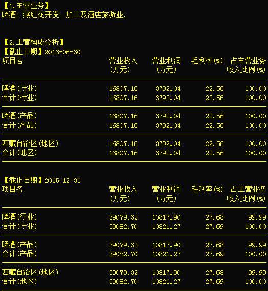 西藏發(fā)展000752 底部整裝待發(fā)，信息系統(tǒng)集成服務(wù)后市可期