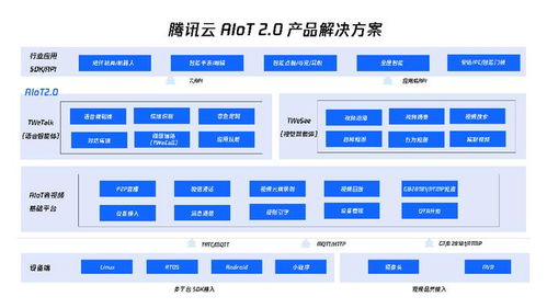 智聯萬物，全球落地 騰訊云AIoT 2.0產品解決方案引領信息系統集成服務新升級